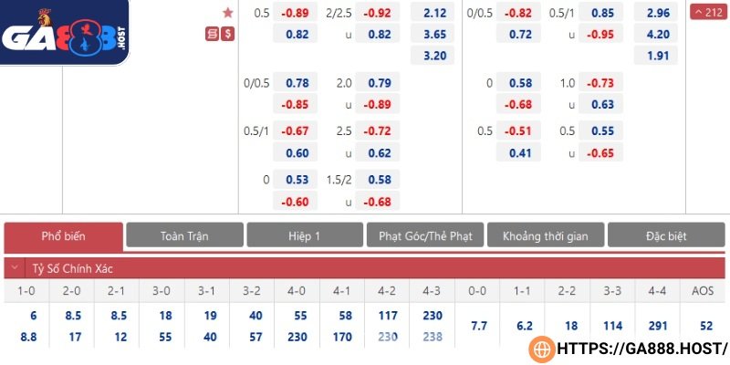 Bảng kèo châu Á dễ nhìn và đặt cược